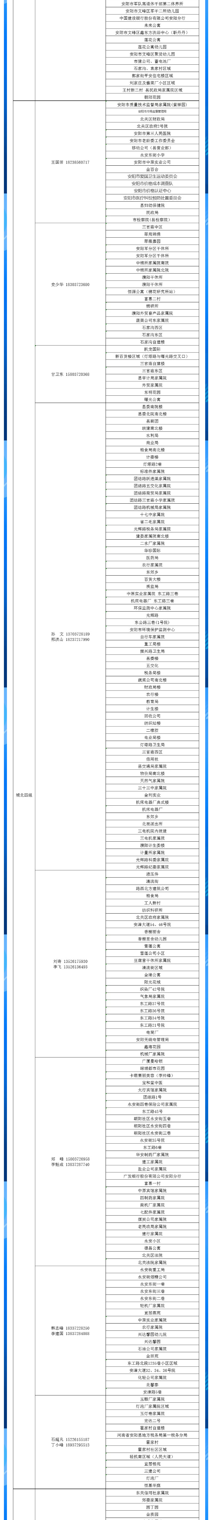 安陽全市供熱小區(qū)供熱服務(wù)部、益和熱力客服專員電話明細(xì)_04